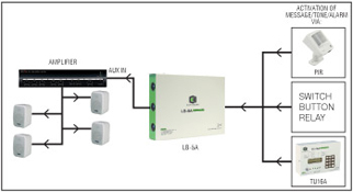 Click here for an enlarged suggested system diagram