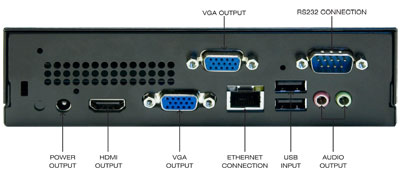Diagram of rear connections on Luminis AiO 
