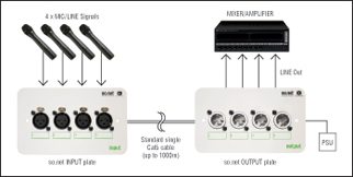Click here for an enlarged suggested system diagram