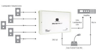 Click here for an enlarged suggested system diagram