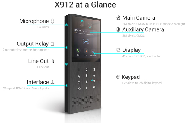 Akuvox X912S vandal-resistant IP Door Intercom with smartphone contactless credentials