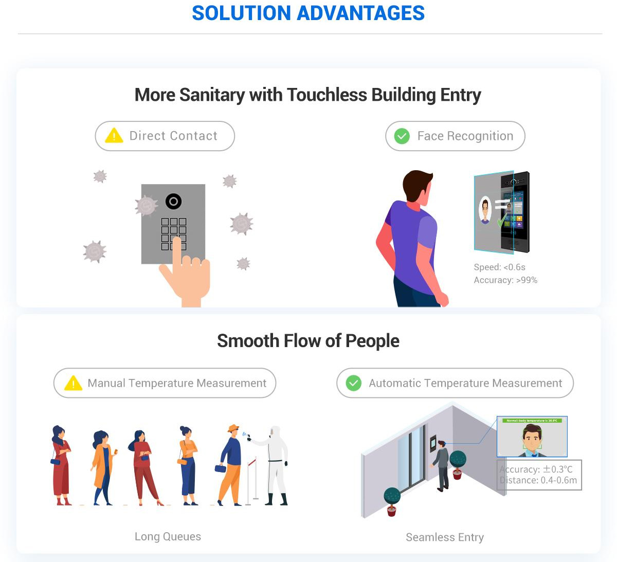 Akuvox R29C Smart Door Intercom