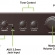 MA103 - 30W Compact Mixer Amplifier, Line / Mic / RCA Input