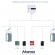 A092S - IP Door Access Controller